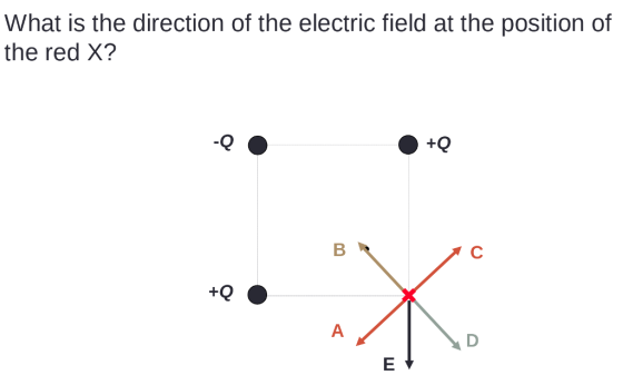 What is the direction of the electric field at the position of the red X? -Q tQ