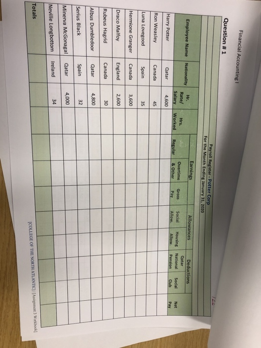 Financial Accounting Question #1 Payroll Register - Potter Corp For the Month Ending January 31, 2020 Earnings Employee Name