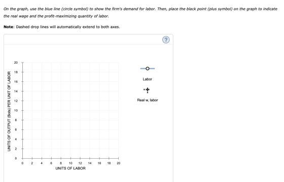 On the graph, use the blue line (circle symbol) to show the firms demand for labor. Then, place the black point (plus symbol