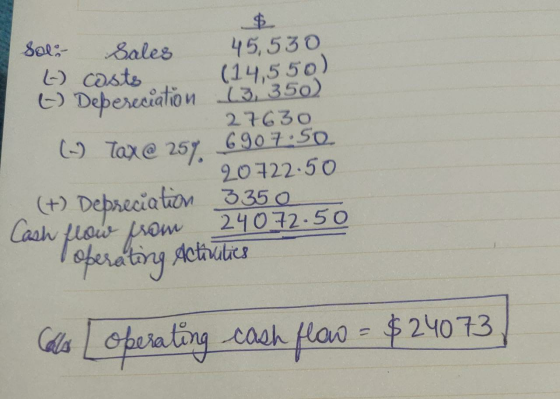 Sola Sales 45,530 (-) casts (14,550) O Debereciation (3, 350) 27630 ( Tax @ 25 6907:50 20722.50 (+) Depreciation 350 24072.50