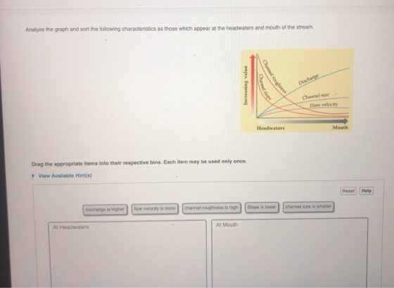 Analyze the graph and sort the following characteristics as those which appear at the headwaters and mouth of the stream Chan