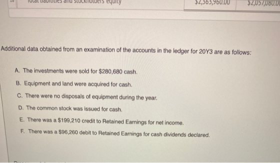 equity $4,563,960.00 $2,057,080.00 Additional data obtained from an examination of the accounts in the ledger for 20Y3 are as
