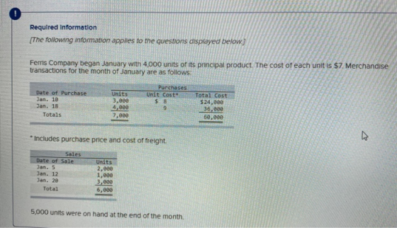 Required information [The following information applies to the questions displayed below.) Ferris Company began January with