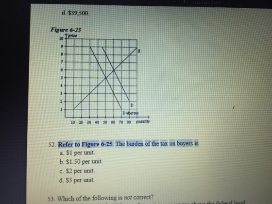 d. $39,500. Figure 6-25 10 10 20 30 40 50 60 70 80 axtity 52. Refer to Figure 6-25. The burden of the tax on buyers is a SI per unit. b. $1.50 per unit. c. $2 per unit. d. $3 per unit 53. Which of the following is not correct?