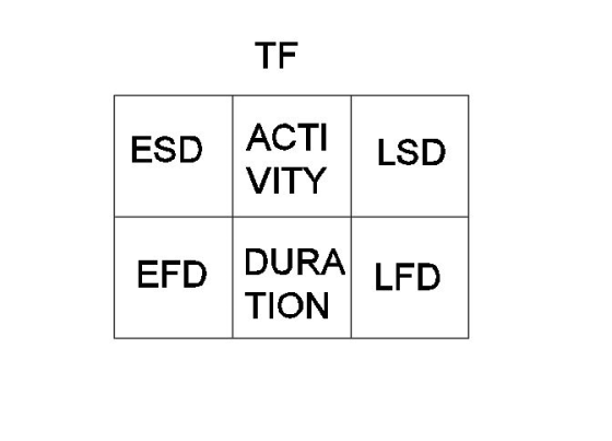 TE ESD EFD DURA LED TION