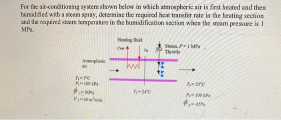 For the air-conditioning system shown below in which atmospheric air is first heated and then humidified with a steam spray,