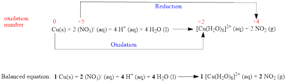 Reduction oxidation number 0 +5 +2 +4 Cu(s) + 2 (NO3) (aq) + 4 H+ (aq) + 4 H20 (1) — [Cu(H20)]2+ (aq) + 2 NO2 (g) Oxidation