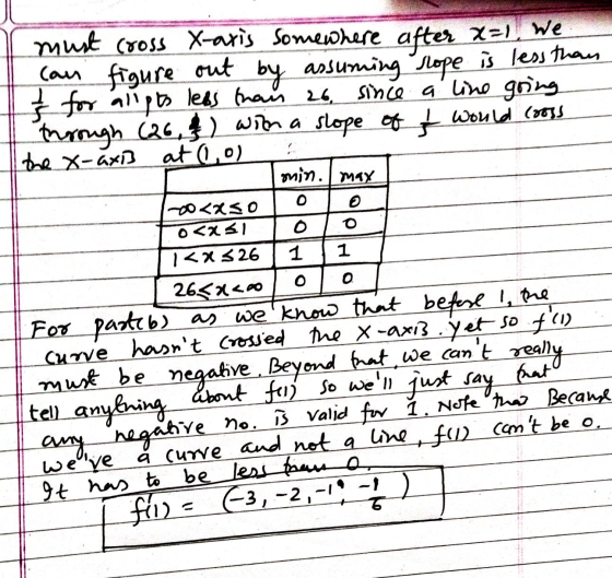 must cross X-axis somewhere after x=1, we can figure out by assuming slope is less than & for allipts less than 26. since a l
