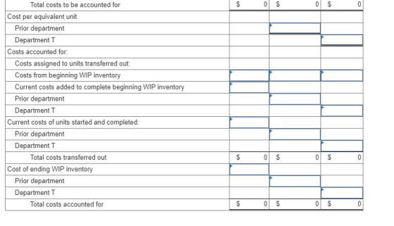 $ 0 $ 0 $ Total costs to be accounted for Cost per equivalent unit Prior department Department T Costs accounted for: Costs a