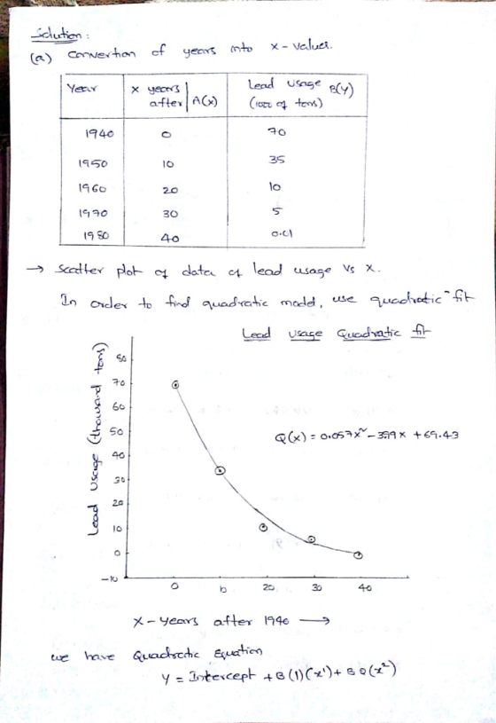 lution 따。 940 35 10 2.0 30 40 19 So usage VS X. 舟 Lease edvate 60 20 lo 40 x-years after 1946