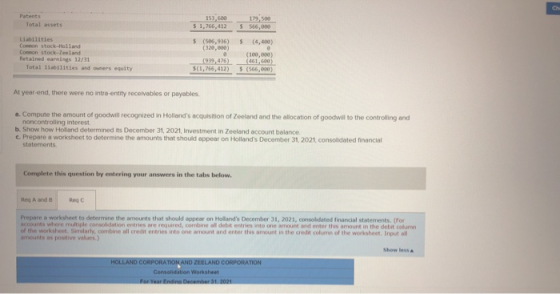 Patents Total assets 153,600 $ 1,766,412 5566,000 $ Liabilities Common stock-Holland Common stock-Zeeland Retained earnings 1