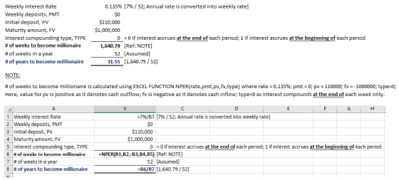 0.135% [7% /52 Annual rate is converted into weekly rate Weekly Interest Rate Weekly deposits, PMT Initial deposit, PV Maturity amount, FV Interest compounding type, TYPE # of weeks to become millionaire # of weeks in a year # of years to become millionaire $0 $110,000 $1,000,000 0 = 0 if interest accrues at the end of each period; 1 if interest accrues at the beginning of each period 1,640.79 [Ref: NOTE] 52 [Assumed] 31.55 [1,640.79/52] NOTE # of weeks to become millionaire is calculated using EXCEL FUNCTION NPER(rate,pmt,pv,f,type) where rate = 0.135%; pmt = 0; pv-110000; fv--1000000, type:0; Here, value for pv is positive as it denotes cash outflow; fv is negative as it denotes cash inflow; type-0 as interest compounds at the end of each week only 1 Weekly Interest Rate 2 Weekly deposits, PMT 3 Initial deposit, PV 4 Maturity amount, FV 5 Interest compounding type, TYPE 6 #Of weeks to become millionaire 7 # of weeks in a year 8 # of years to become millionaire :796/B7 [7% / 52; Annual rate is converted into weekly rate S0 $110,000 $1,000,000 0 0 if interest accrues at the end of each period; 1 if interest accrues at the beginning of each period -NPER(B1,B2,-B3,B4,B5) Ref: NOTE] 52 [Assumed] -B6/B7 [1,640.79 /52]