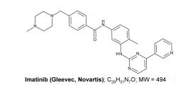 Imatinib (Gleevec, Novartis), CH.NO: MW = 494