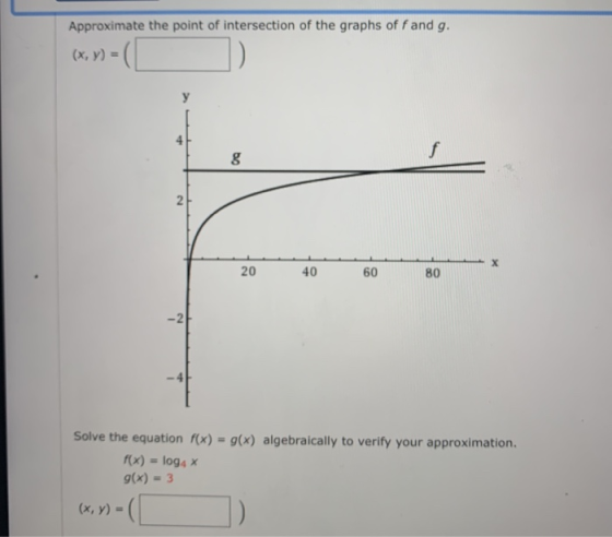 Approximate the point of intersection of the graphs of fand g. (x, y) = ( ) 20 40 60 80 Solve the equation f(x) = g(x) algebr