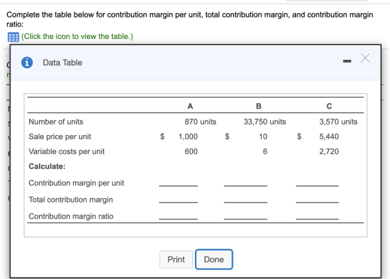 Complete the table below for contribution margin per unit, total contribution margin, and contribution margin ratio: (Click t