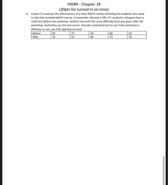 HW#9 - Chapter 18 (20pts for turned in on time) 6. (12pts) To evaluate the effectiveness of a short MATH review workshop for