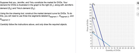 Suppose that you, Jennifer, and Yixiu constitute the market for DVDS. Your demand for DVDS is illustrated in the graph to the