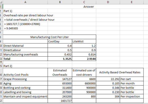 Answer 2 Part 1) Overhead rate per direct labour hour = total overheads / direct labour hour = 1601727 / (150000+27000) = 9.0