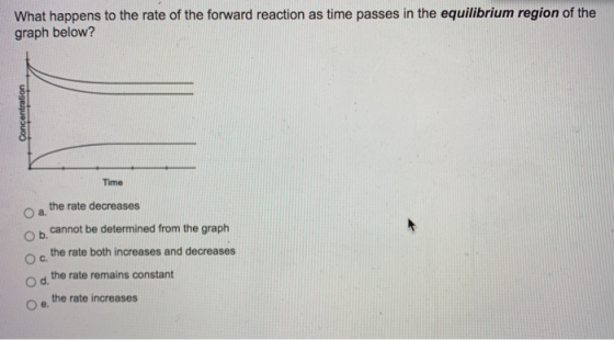 What happens to the rate of the forward reaction as time passes in the equilibrium region of the graph below? Concentration T