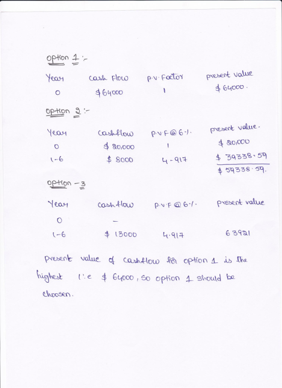 opion 1 cash Floo Factor present value ΜΗ 640o 64000 option present value Cashflow PNIF @ 6-丿 o,000 3000 39338.59 4-91 串59338-59 Cosh louo р.vF @ 6.1 present value -6 申 15000 t91a 6 39a1 pve bent value cf cashflow option 4 İslho 6u000, s0 option 4 Should chposen