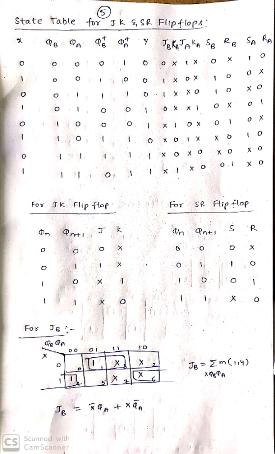 е State Table for J K ESR Flip flops 1 Ф Ф Ф ФС у КТА, Se es Sa o o o o o ox tx o x 1 о о то о тхо о тогто. Тx xo от o o Тох