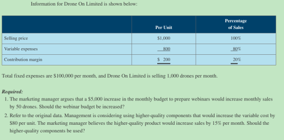 Information for Drone On Limited is shown below: Percentage of Sales Per Unit Selling price $1,000 100% Variable expenses _80