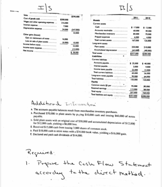 Bls SS Cowo wold Wages and other propenses Incere expense Depreciation expense... $300.000 216.000 7 000 24.000 (547.000) 112