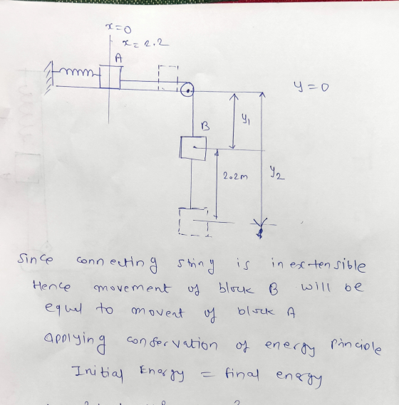 x=0 x = 2.2 A Imm y=0 9 B 2.2m I Since connecting string is in extensible Hence movement of block B will be equal to movent o