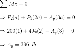 \\\sum M_E = 0 \\\\\Rightarrow P_2(a)+P_1(2a) - A_y(3a) = 0 \\\\\Rightarrow 200(1)+494(2) - A_y(3) = 0 \\\\\Rightarrow A_y = 396\;\;lb