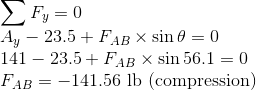 Fy = 0 Ay – 23.5+ FAB X sin 0 141 – 23.5+ FAB X sin 56.1=0 FAB = –141.56 lb (compression)