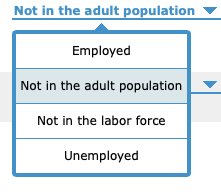 Not in the adult population Employed Not in the adult population Not in the labor force Unemployed