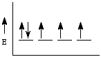 Image for Consider the molecule shown below, and the pair of energy diagrams, for the next set of questions. Enter the l