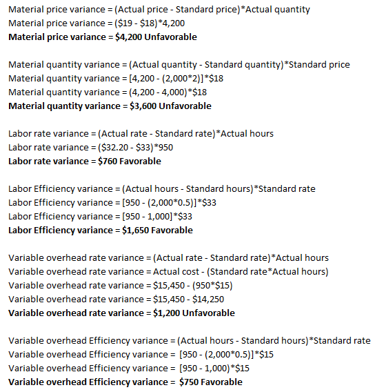 Material price variance = (Actual price - Standard price) Actual quantity Material price variance = ($19 - $18)*4,200 Materi