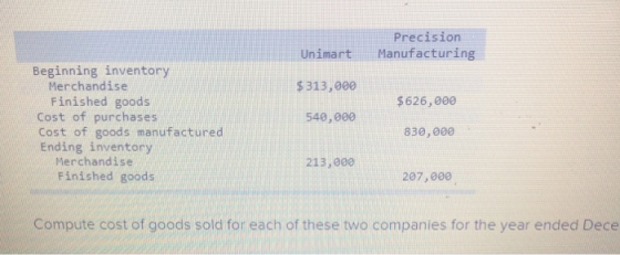 Precision Manufacturing Unimart $313,000 $626,000 540,000 Beginning inventory Merchandise Finished goods Cost of purchases Co