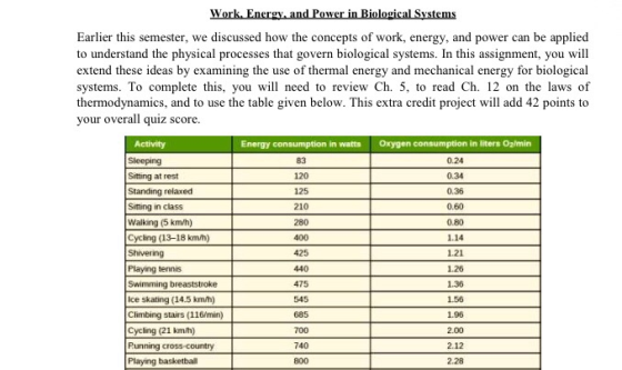 Earlier this semester, we discussed how the concepts of work, energy, and power can be applied to understand the physical processes that govern biological systems. In this assignment, you will extend these ideas by examining the use of thermal energy and mechanical energy for biological systems. To complete this, you wil need to review Ch. 5, to read Ch. 12 on the laws of thermodynamics, and to use the table given below. This extra credit project will add 42 points to your overall quiz score. Energy consumption in watts Oxygen consumption in liters 02/min 83 0.24 0.34 0.36 0.60 0.80 1.14 1.21 126 1.36 1.56 1.96 2.00 2.12 2.28 Sitting at rest Standing relaxed Sitting in class Walking (5 km/h) Cycling (13-18 km/m) 120 210 280 400 Playing tennis 440 475 545 685 700 740 800 Ice skating (14.5 km/h) Climbing stairs (116/min) Cycling (21 km/h) Punning cross-country Playing basketball