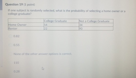 Question 19 (1 point) If one subject is randomly selected, what is the probability of selecting a home owner or a college gra