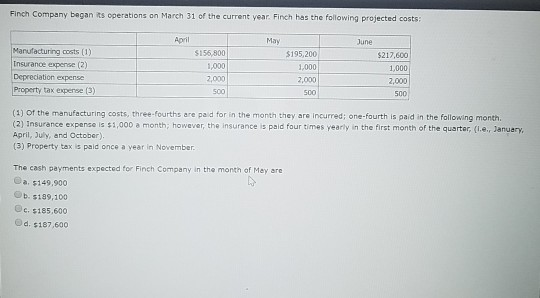 Finch Company began its operations on March 31 of the current year. Finch has the following projected costs April May $156 80