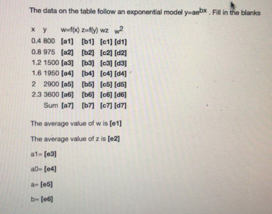 The data on the table follow an exponential model y-aebx, Fill in the blanks 0.4 800 [a1] [b1] [c1] [d1] 0.8 975 [a2] [b2] [c2] [d2] 1.2 1500 [a3] b3] [c3] [d3] 1.6 1950 [a4] b4] [c4] [d4] 2 2900 [a5 [b5] [c5] [d5 2.3 3600 [a6] [b6] [c6] [d6] Sum [a b c7] [d7] The average value of w is [e1] The average value of z is [e2] a1- [e3] a0- [e4] а» [e5] b- [e6]
