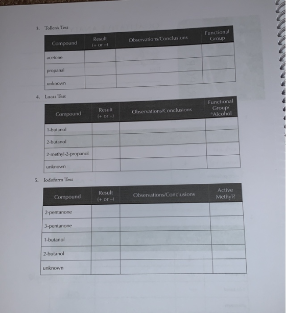 3. Tollens Test Result + or- Functional Group Compound Observations/Conclusions acetone propanal unknown 4. Lucas Test Funct