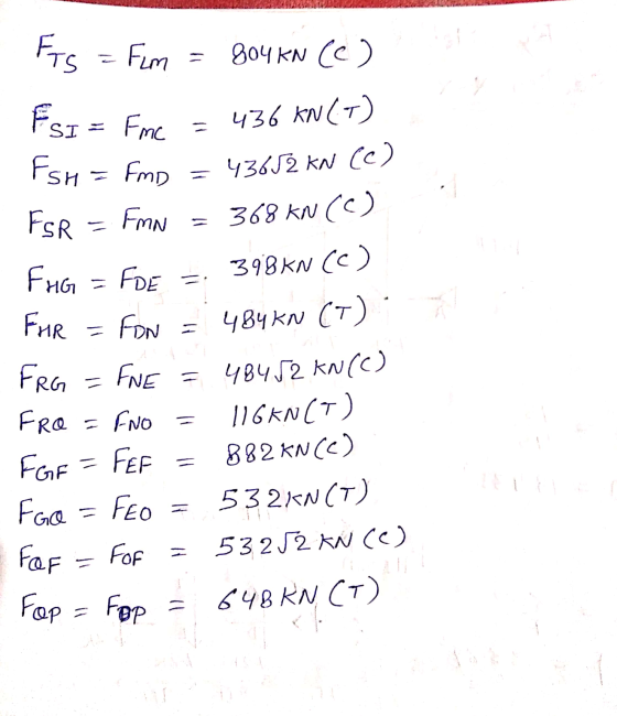 U Fts = Fim = BoykN Ce) ESI = Fmc = 436 KN (7) FSH = fmp = 43652 KN (C) FSR = FMN = 368 KN (C) FAG = FDE = 398 KN (C) For = F