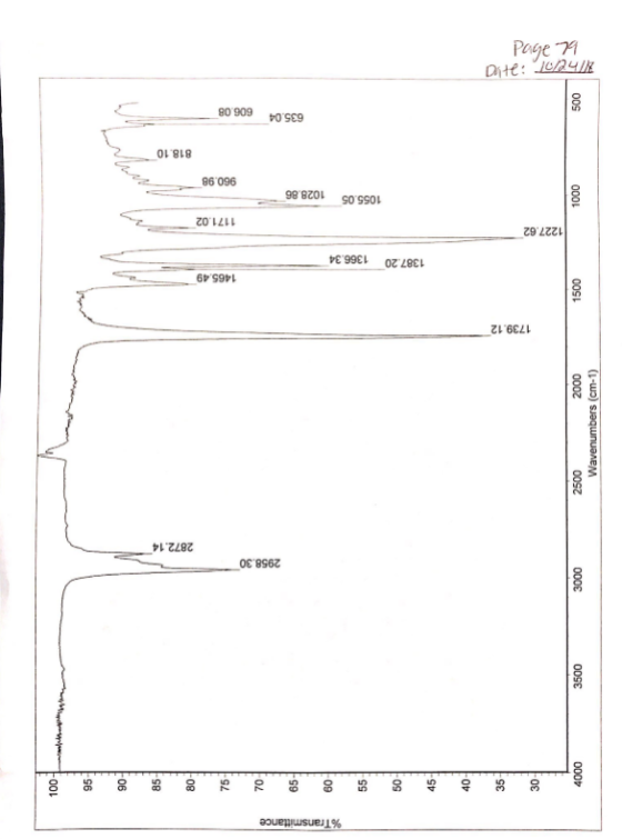%Transmittance 4000 1001 3500 3000 2958.30 2872.14 2500 Wavenumbers (cm-1) 2000 1739.12 1500 1465.49 1387 20 1366.34 1227.62