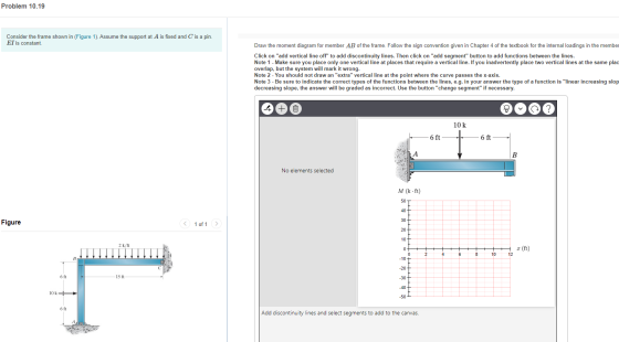 Problem 10.19 Consider the frame shown in (Figure 1). Assume the support at A is fixed and C is a pin. EI is constant Draw th