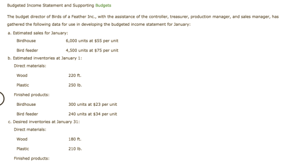 Budgeted Income Statement and Supporting Budgets The budget director of Birds of a Feather Inc., with the assistance of the c