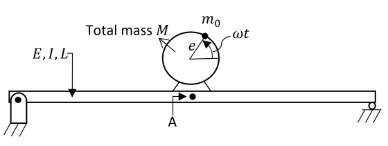 mo Total mass M- wt E,1,L