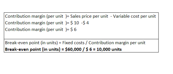 Contribution margin (per unit Sales price per unit Contribution margin (per unit-$ 10 -$ 4 Contribution margin (per unit -$6 Variable cost per unit Break-even point (in units) Fixed costs/ Contribution margin per unit Break-even point (in units) $60,000/56 10,000 units