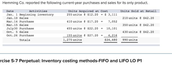 Hemming Co. reported the following current-year purchases and sales for its only product. Units Acquired at Cost 255 units @