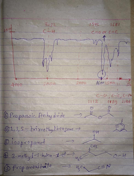 1973 - 1681 100 3032 CH coor c=c. 1 w 4000 30020 2000 1600 1500 c-0,6-0, CT T112 1089 1146 OF ① Propanoic Anhydride 0 1,3,5-t