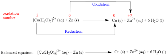Oxidation oxidation number +2 [Cu(H20)612+ (aq) + Zn (s) +2 Cu (s) + Zn2+ (aq) + 6H2O (1) Reduction Balanced equation: [Cu(H,