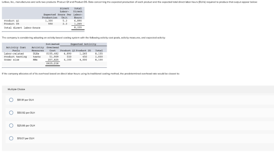 Lefave, Inc., manufactures and sells two products Product Q1 and Product D5. Data concerning the expected production of each