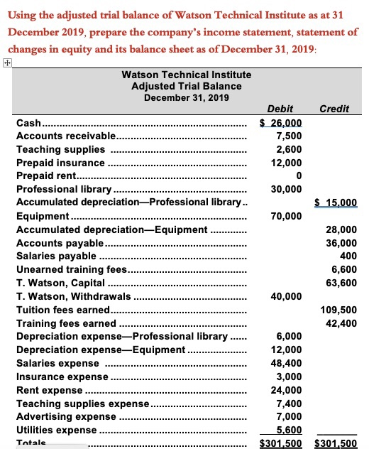 Using the adjusted trial balance of Watson Technical Institute as at 31 December 2019, prepare the companys income statement